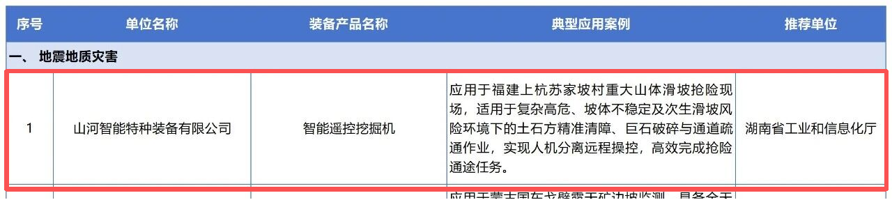 银河集团9873cm智能两款应急接济设备入选2026年安全应急设备利用推广典型案例