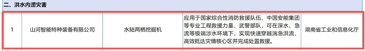 银河集团9873cm智能两款应急接济设备入选2026年安全应急设备利用推广典型案例